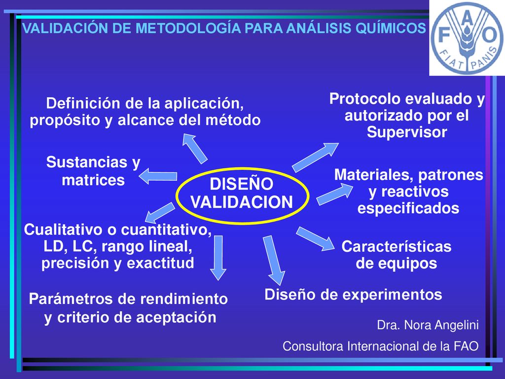 DISEÑO VALIDACION Protocolo evaluado y autorizado por el Supervisor
