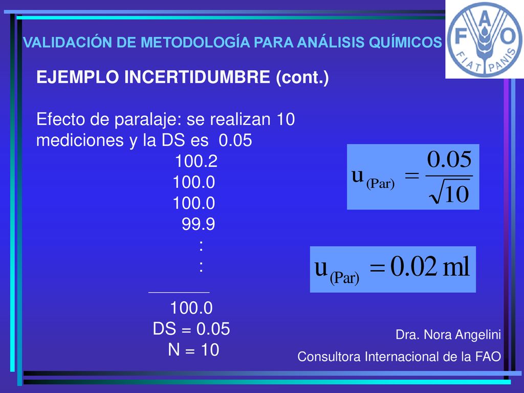 VALIDACIÓN DE METODOLOGÍA PARA ANÁLISIS QUÍMICOS