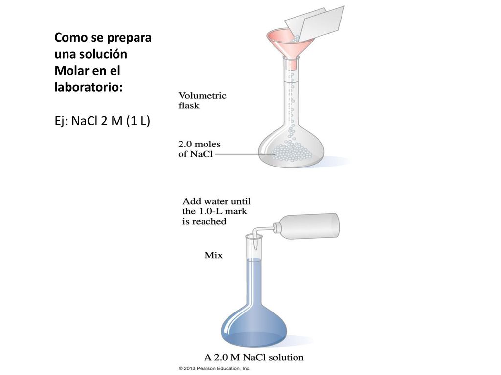 Como se prepara una solución Molar en el laboratorio: