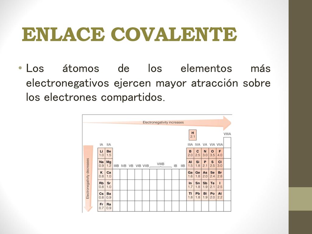 ENLACE COVALENTE Los átomos de los elementos más electronegativos ejercen mayor atracción sobre los electrones compartidos.