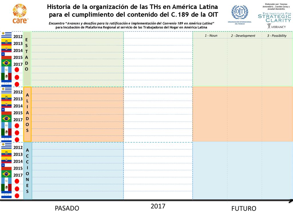 Historia de la organización de las THs en América Latina
