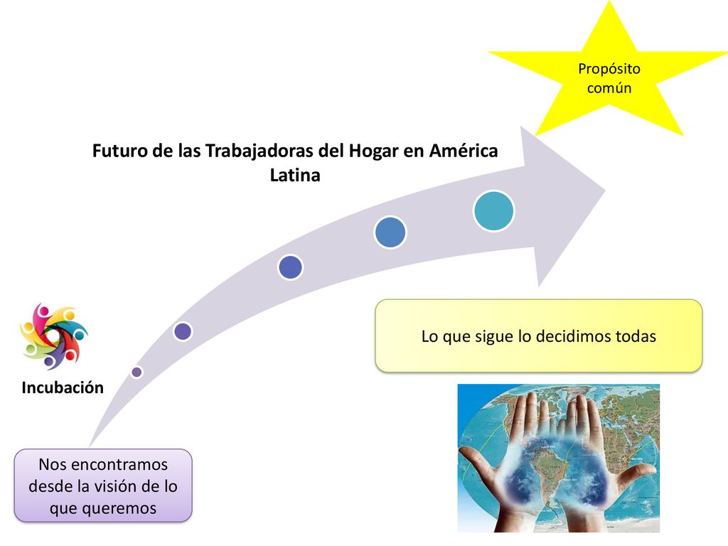Futuro de las Trabajadoras del Hogar en América Latina