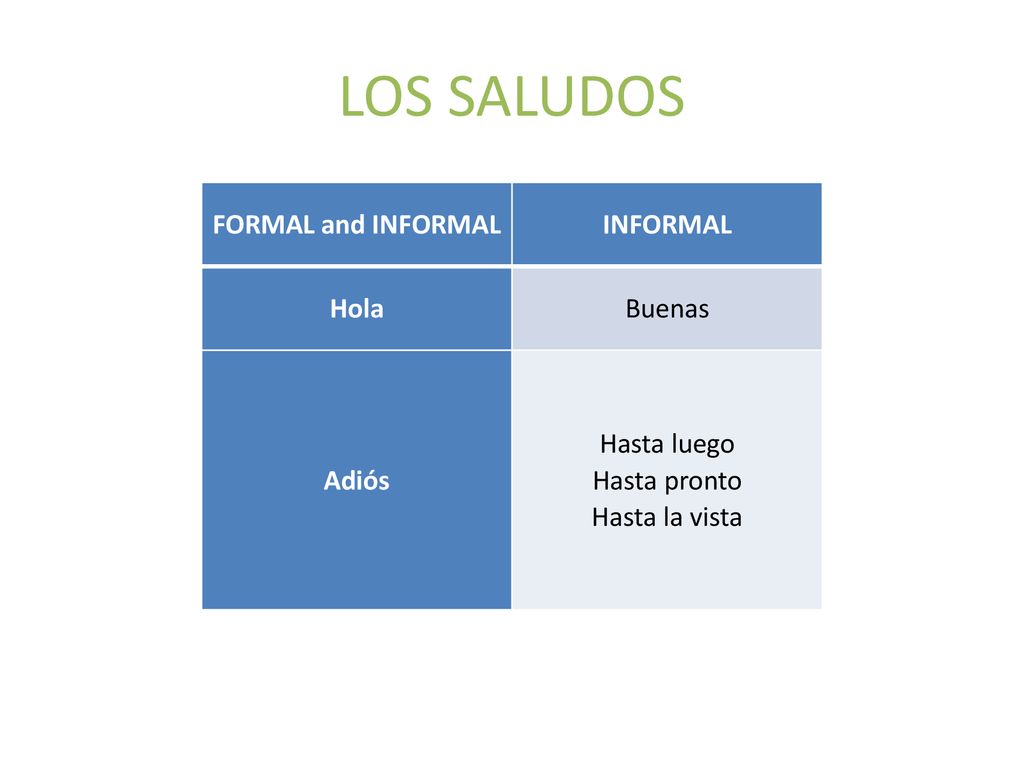 LOS SALUDOS FORMAL and INFORMAL INFORMAL Hola Buenas Adiós Hasta luego