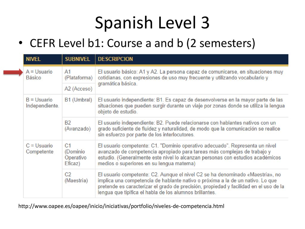 Spanish Level 3 CEFR Level b1: Course a and b (2 semesters)