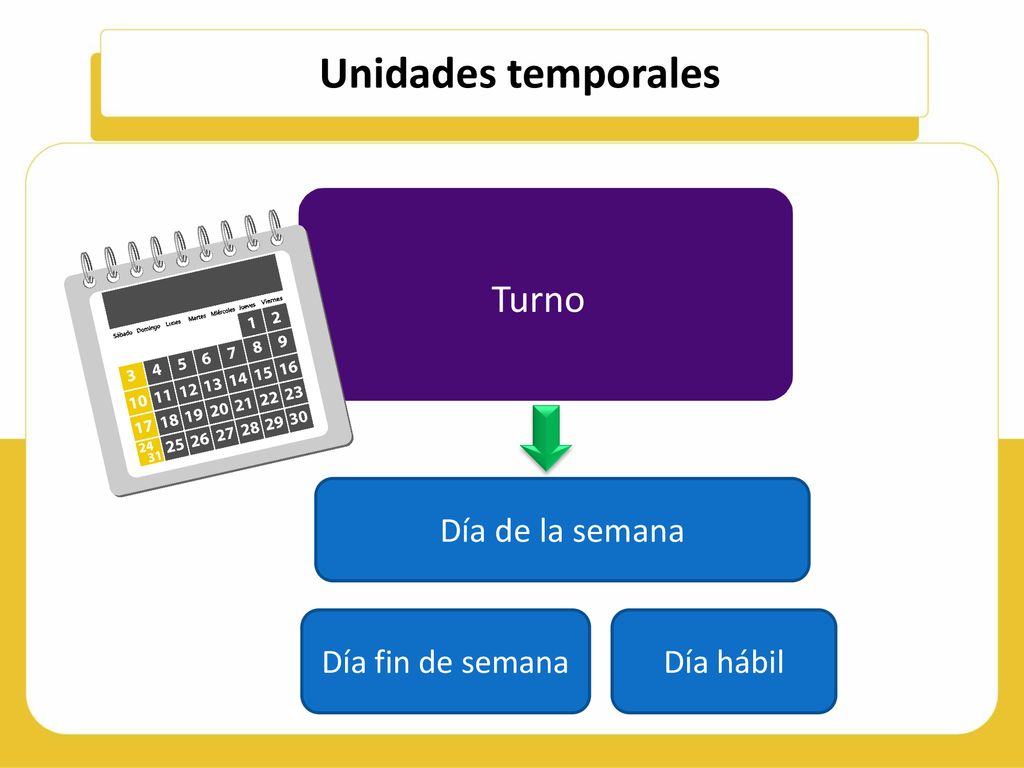 Unidades temporales Turno Día de la semana Día de la semana