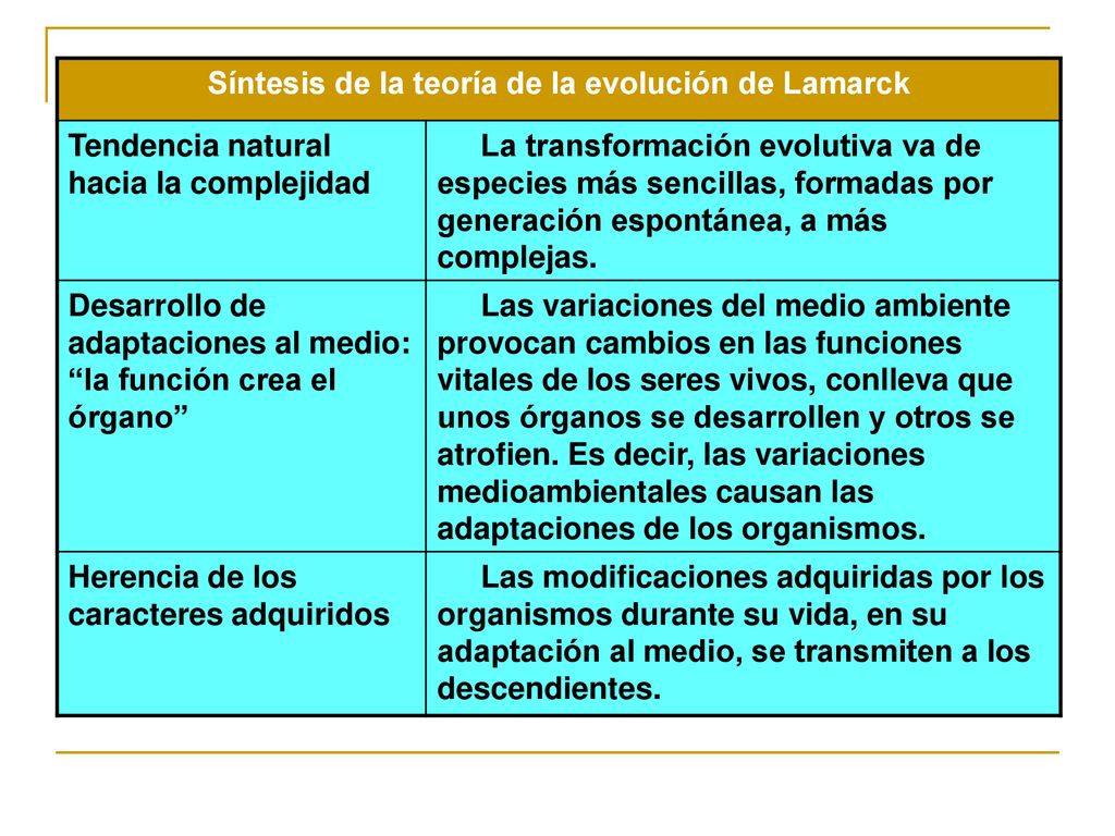 Síntesis de la teoría de la evolución de Lamarck