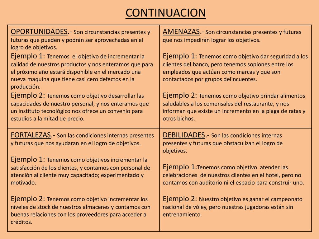 Analisis Foda Mision Hoy Vision Mision Ppt Descargar A continuación podrá consultar un listado de precios relacionados con restaurantes y bares en argentina. analisis foda mision hoy