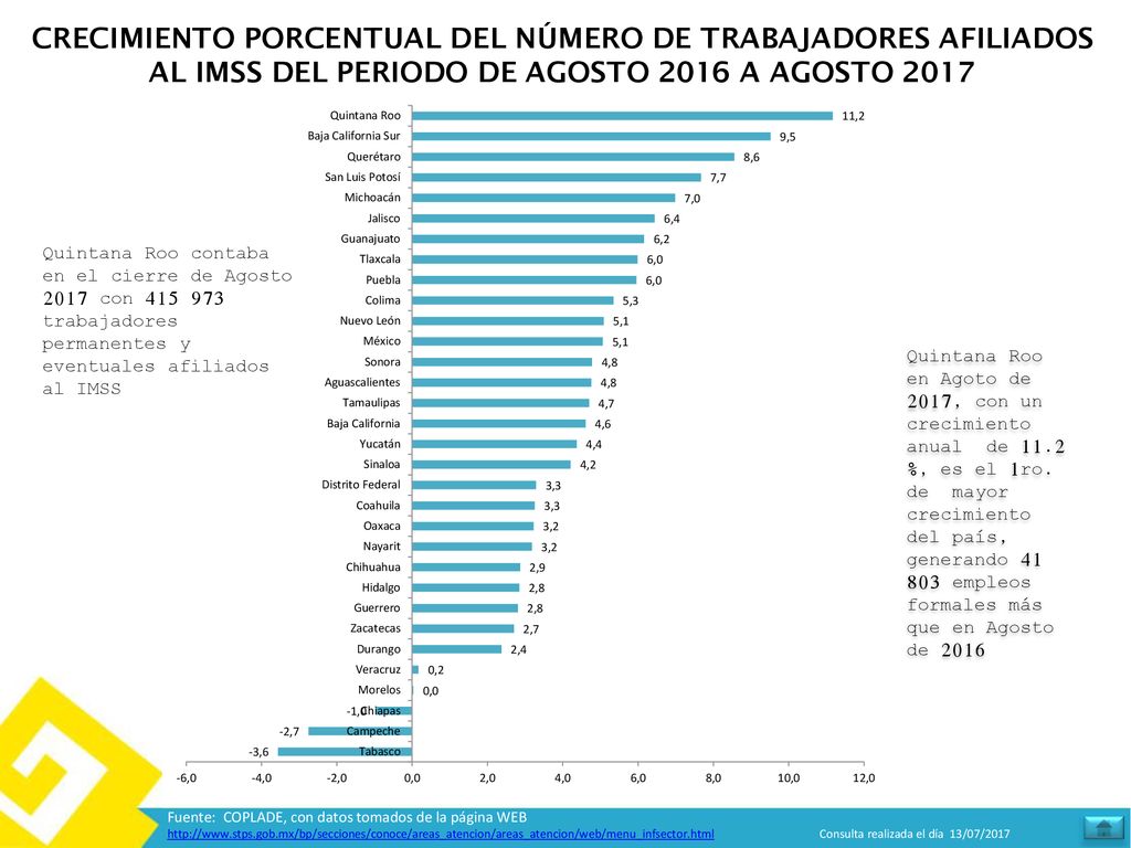 CRECIMIENTO PORCENTUAL DEL NÚMERO DE TRABAJADORES AFILIADOS AL IMSS DEL PERIODO DE AGOSTO 2016 A AGOSTO 2017