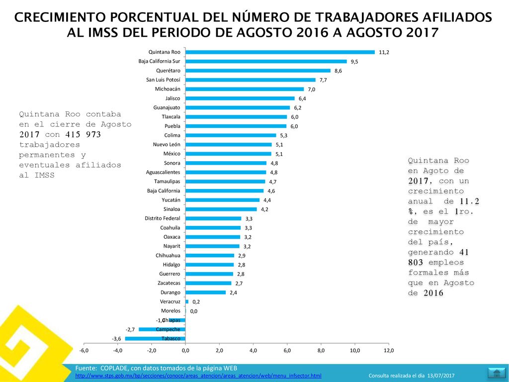 CRECIMIENTO PORCENTUAL DEL NÚMERO DE TRABAJADORES AFILIADOS AL IMSS DEL PERIODO DE AGOSTO 2016 A AGOSTO 2017