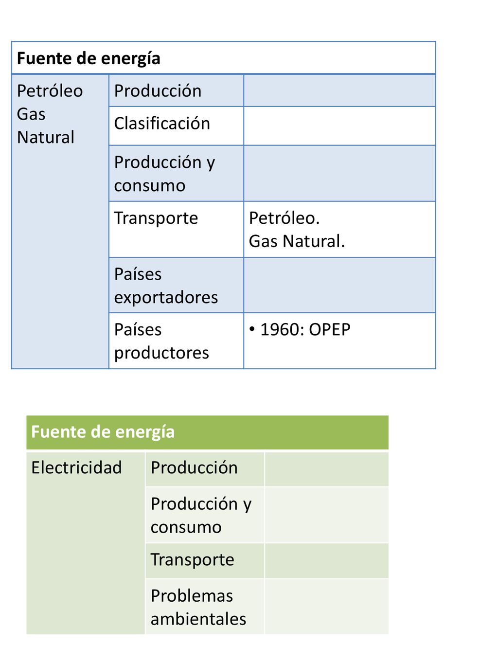 Fuente de energía Petróleo. Gas Natural. Producción. Clasificación. Producción y consumo. Transporte.