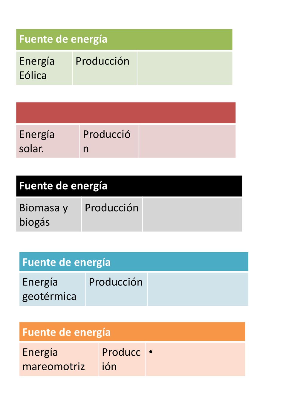 Fuente de energía Energía. Eólica. Producción. Energía solar. Producción. Fuente de energía. Biomasa y biogás.