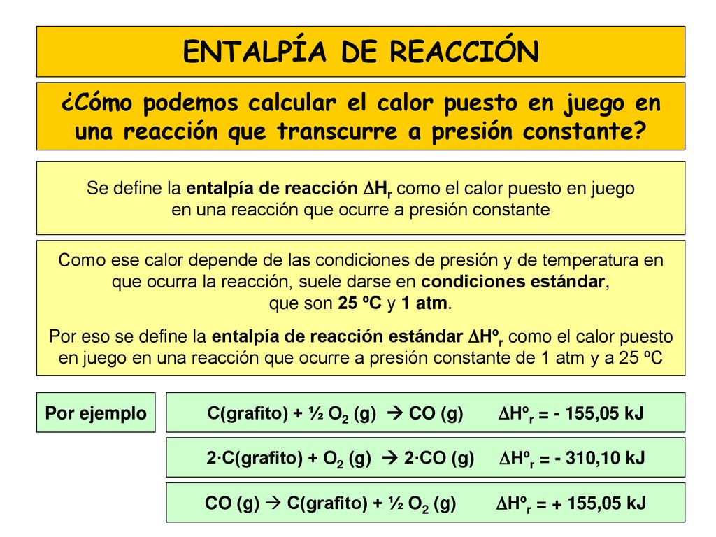 ENTALPÍA DE REACCIÓN ¿Cómo podemos calcular el calor puesto en juego en una reacción que transcurre a presión constante