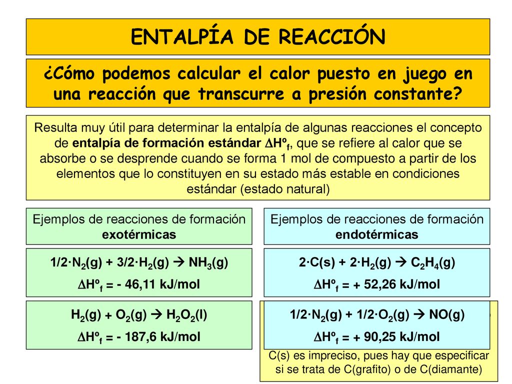 ENTALPÍA DE REACCIÓN ¿Cómo podemos calcular el calor puesto en juego en una reacción que transcurre a presión constante
