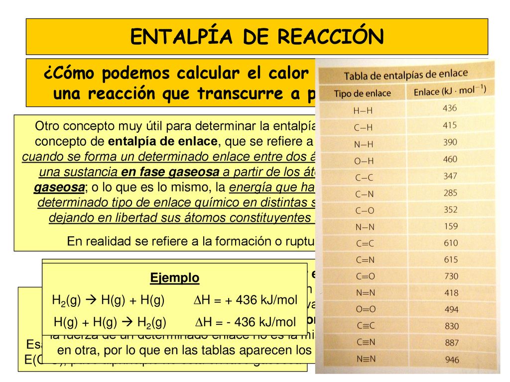 ENTALPÍA DE REACCIÓN ¿Cómo podemos calcular el calor puesto en juego en una reacción que transcurre a presión constante