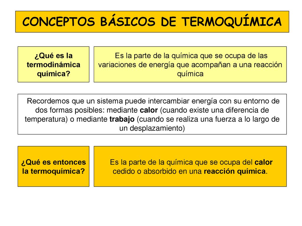 TERMOQUÍMICA. - Ppt Descargar