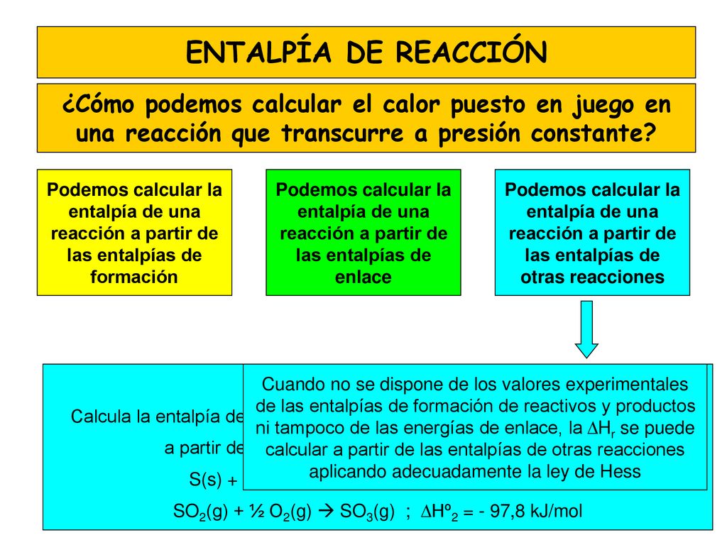 ENTALPÍA DE REACCIÓN ¿Cómo podemos calcular el calor puesto en juego en una reacción que transcurre a presión constante