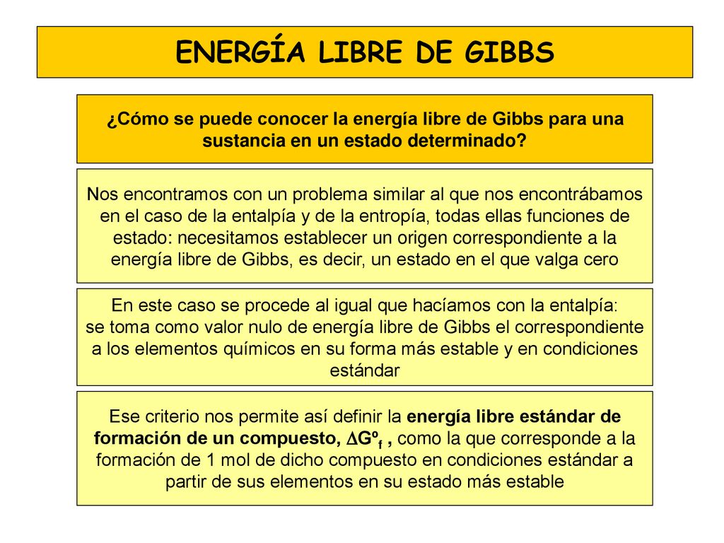En este caso se procede al igual que hacíamos con la entalpía: