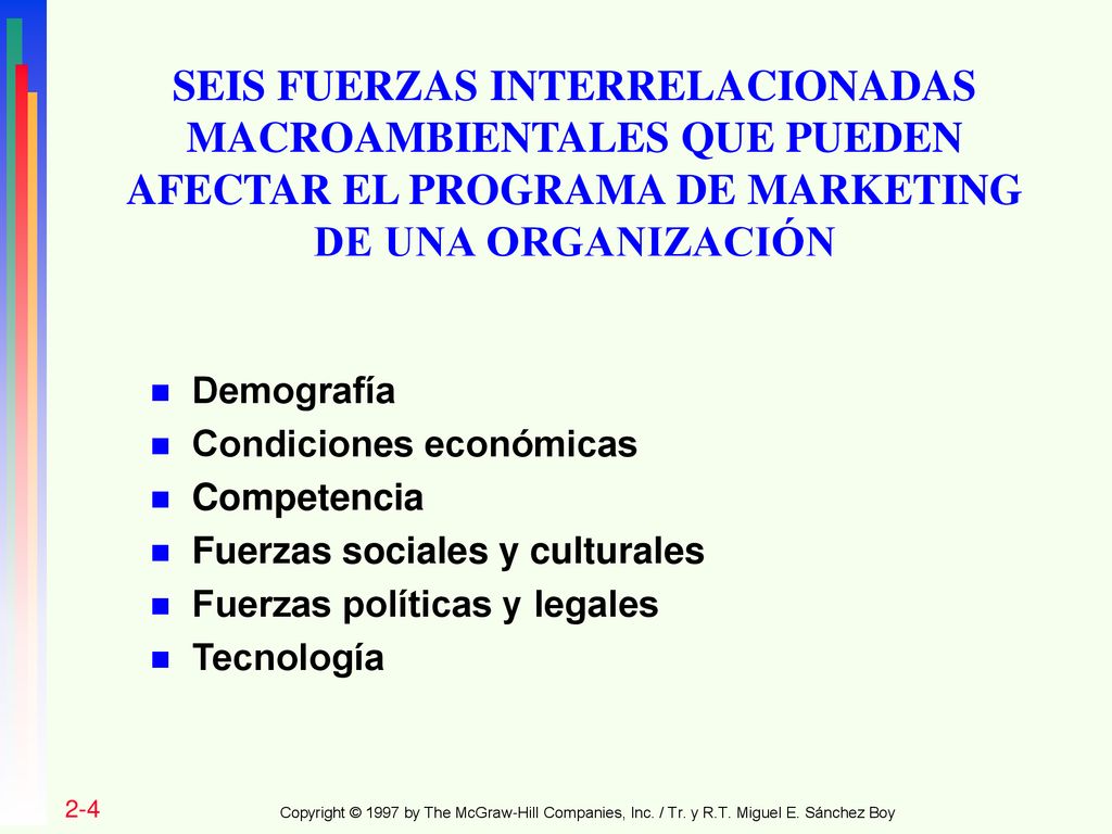 SEIS FUERZAS INTERRELACIONADAS MACROAMBIENTALES QUE PUEDEN AFECTAR EL PROGRAMA DE MARKETING DE UNA ORGANIZACIÓN