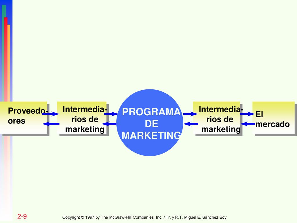 PROGRAMA DE MARKETING Proveedo-ores Intermedia- rios de marketing
