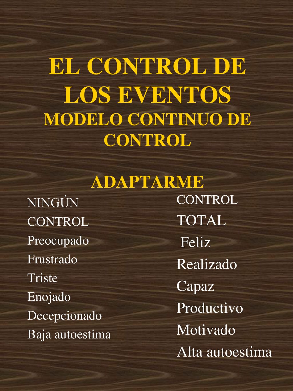 EL CONTROL DE LOS EVENTOS MODELO CONTINUO DE CONTROL ADAPTARME