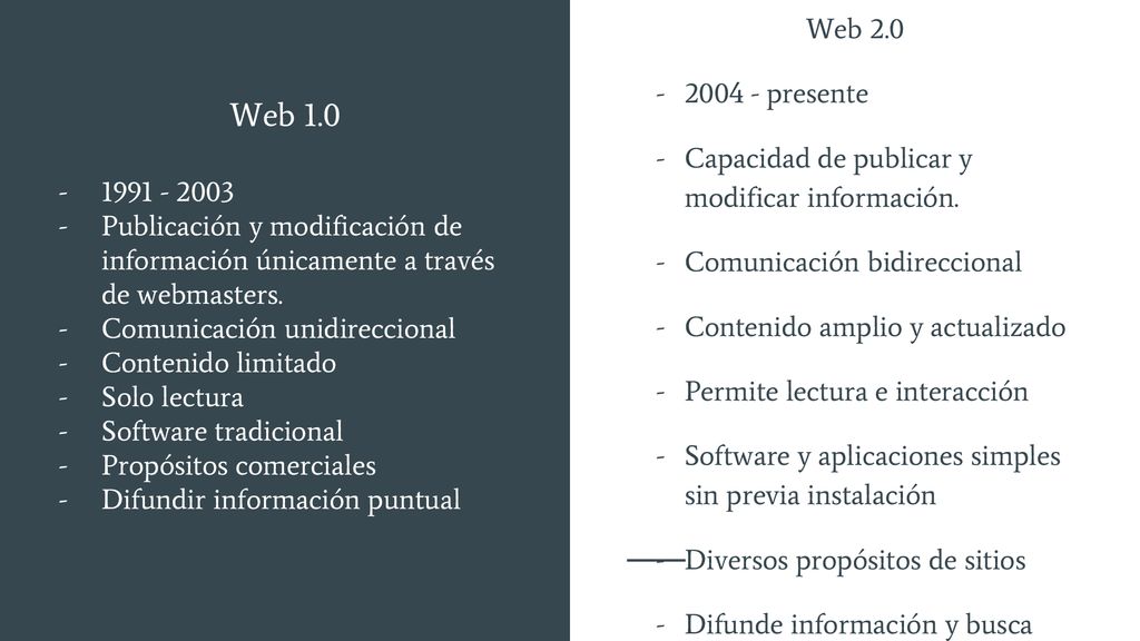 Web Publicación y modificación de información únicamente a través de webmasters. Comunicación unidireccional.