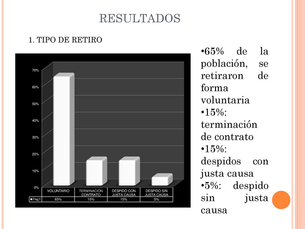 RESULTADOS 65% de la población, se retiraron de forma voluntaria
