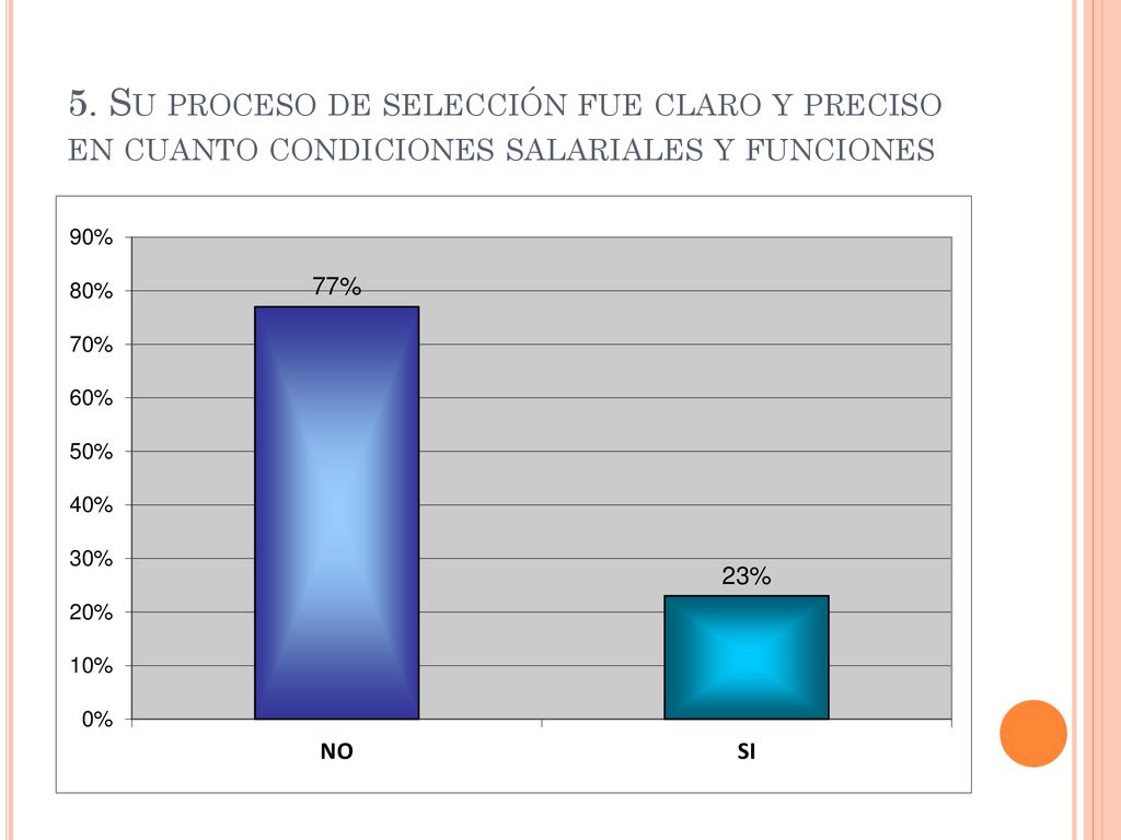 5. Su proceso de selección fue claro y preciso en cuanto condiciones salariales y funciones