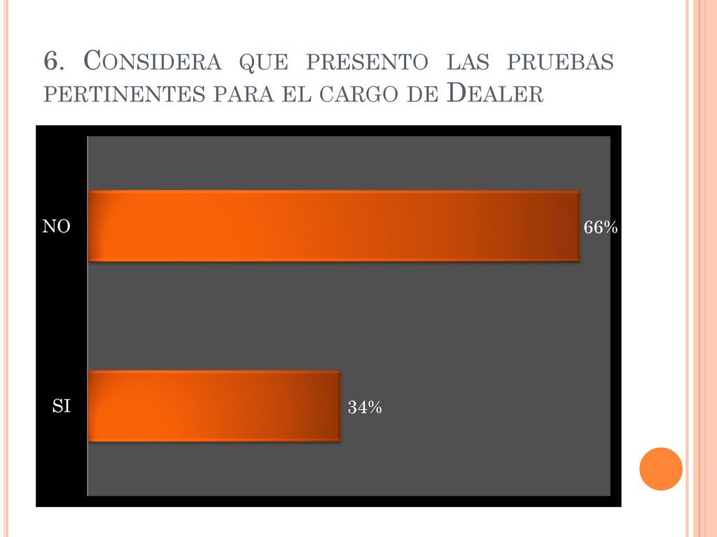 6. Considera que presento las pruebas pertinentes para el cargo de Dealer