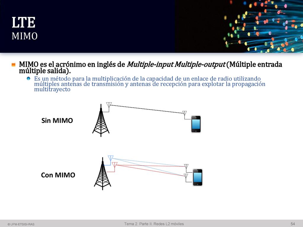 LTE MIMO MIMO es el acrónimo en inglés de Multiple-input Multiple-output (Múltiple entrada múltiple salida).