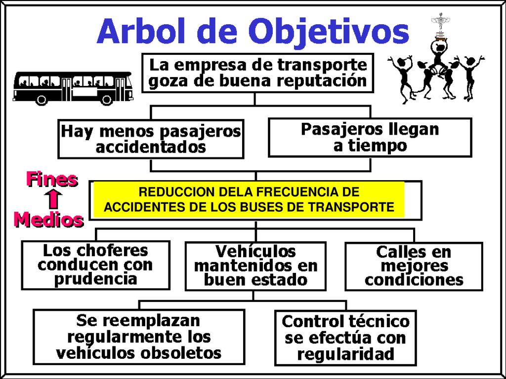REDUCCION DELA FRECUENCIA DE ACCIDENTES DE LOS BUSES DE TRANSPORTE