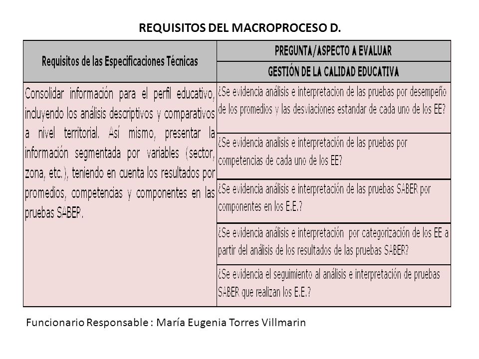 REQUISITOS DEL MACROPROCESO D.