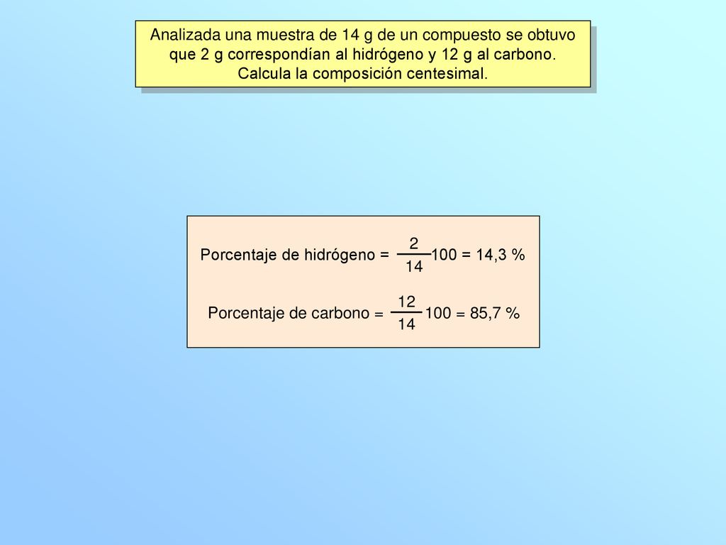 Analizada una muestra de 14 g de un compuesto se obtuvo que 2 g correspondían al hidrógeno y 12 g al carbono. Calcula la composición centesimal.