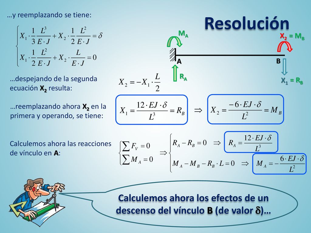 Resolución …y reemplazando se tiene: MA. X2. = MB. A. B. X1. RA. …despejando de la segunda ecuación X2 resulta: