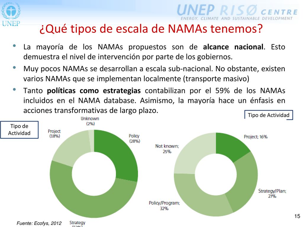 ¿Qué tipos de escala de NAMAs tenemos