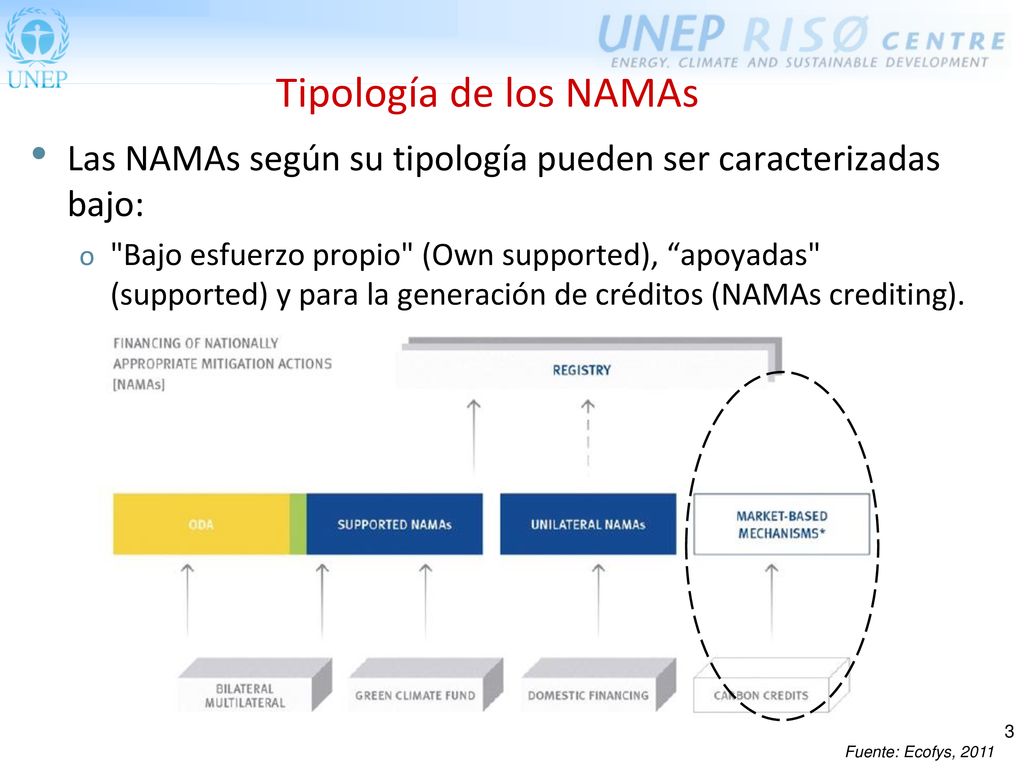 Tipología de los NAMAs Las NAMAs según su tipología pueden ser caracterizadas bajo: