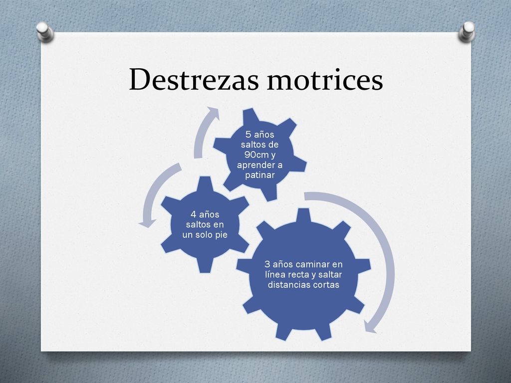 Destrezas motrices 5 años saltos de 90cm y aprender a patinar