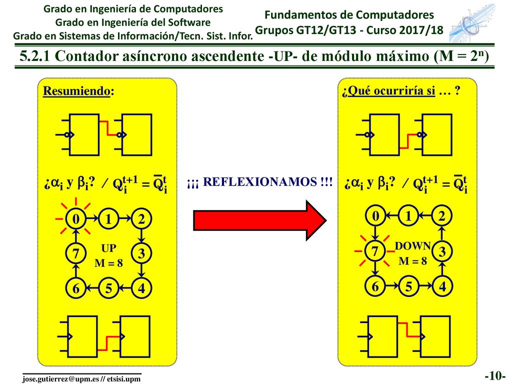 5.2.1 Contador asíncrono ascendente -UP- de módulo máximo (M = 2n)