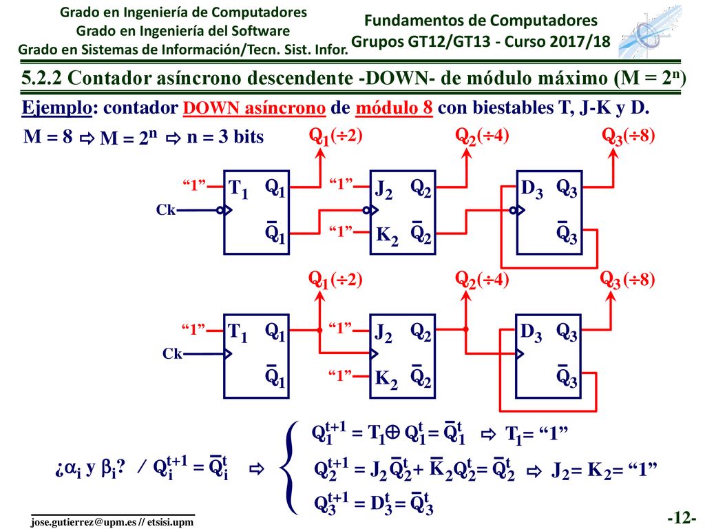 5.2.2 Contador asíncrono descendente -DOWN- de módulo máximo (M = 2n)