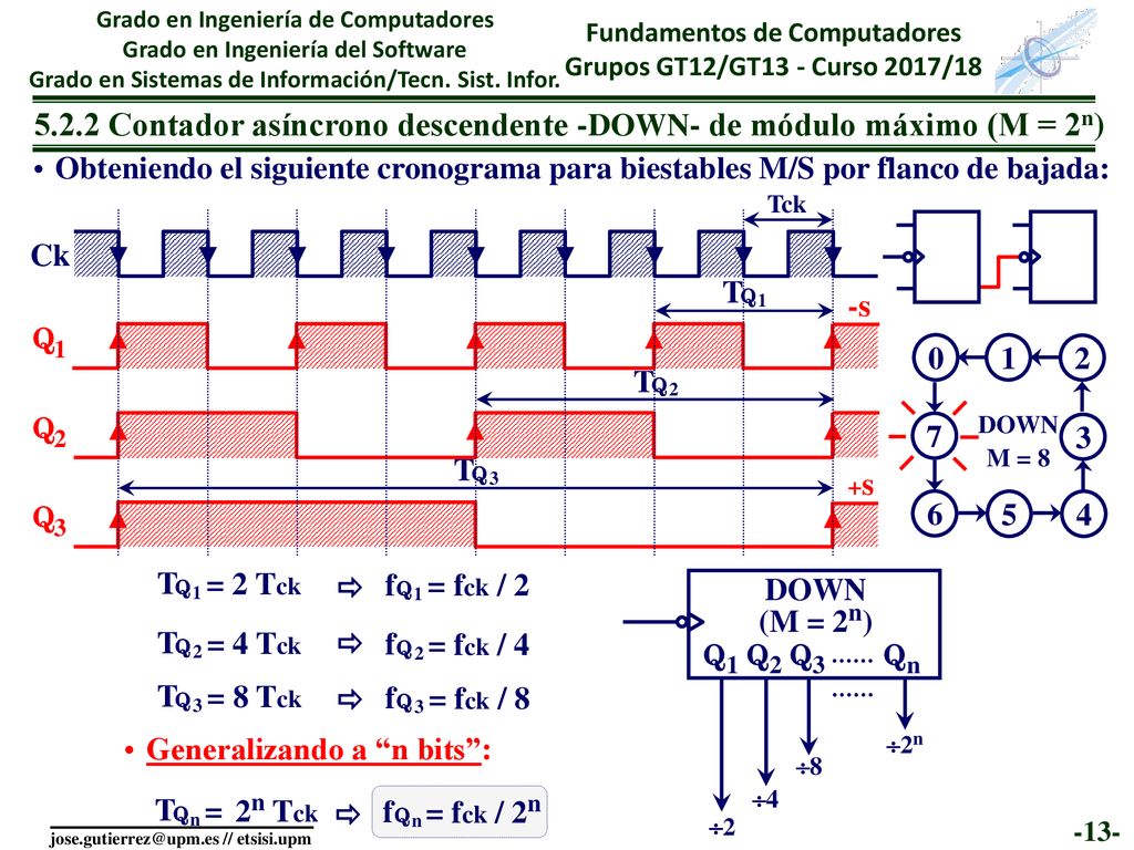 5.2.2 Contador asíncrono descendente -DOWN- de módulo máximo (M = 2n)