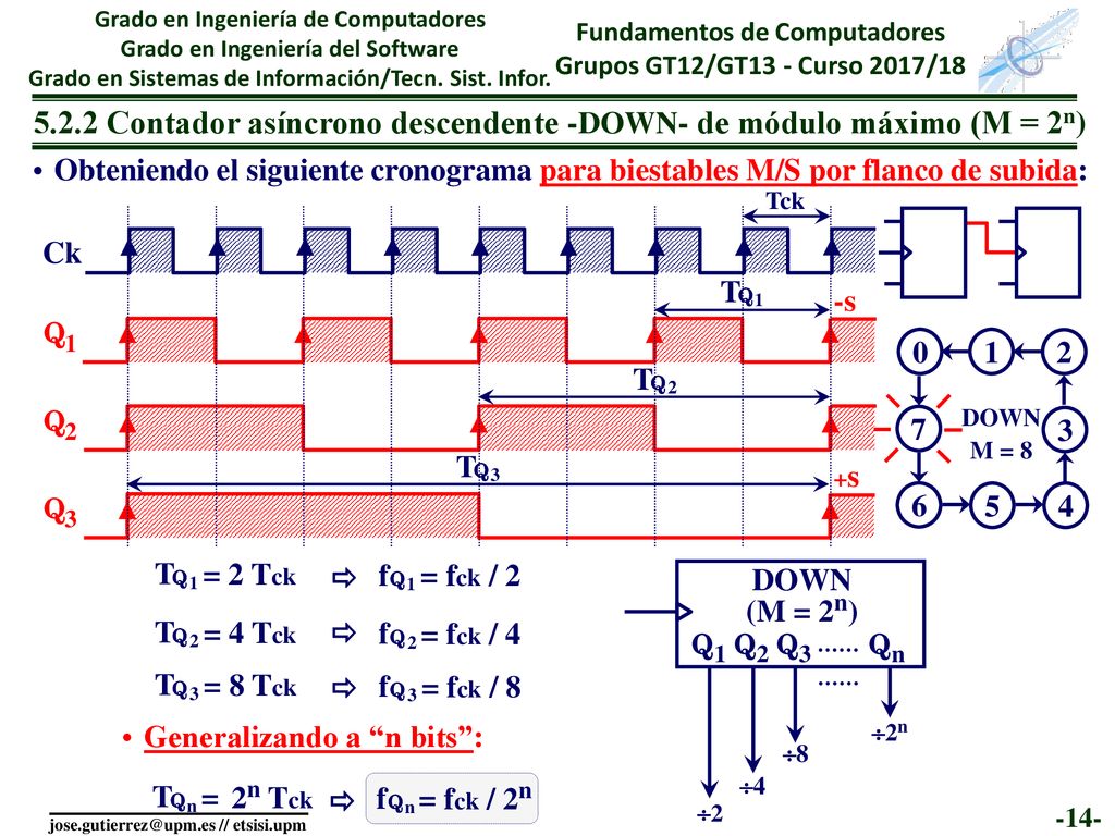 5.2.2 Contador asíncrono descendente -DOWN- de módulo máximo (M = 2n)