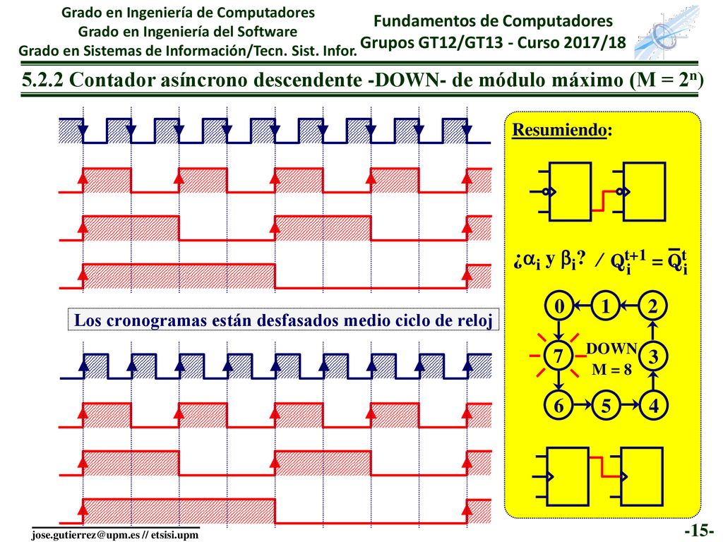 5.2.2 Contador asíncrono descendente -DOWN- de módulo máximo (M = 2n)