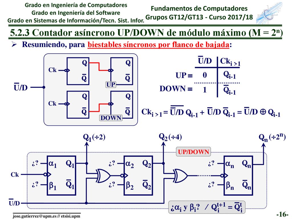 5.2.3 Contador asíncrono UP/DOWN de módulo máximo (M = 2n)