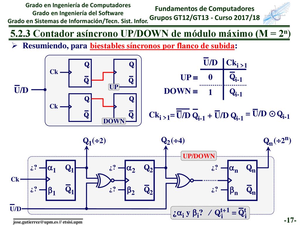 5.2.3 Contador asíncrono UP/DOWN de módulo máximo (M = 2n)