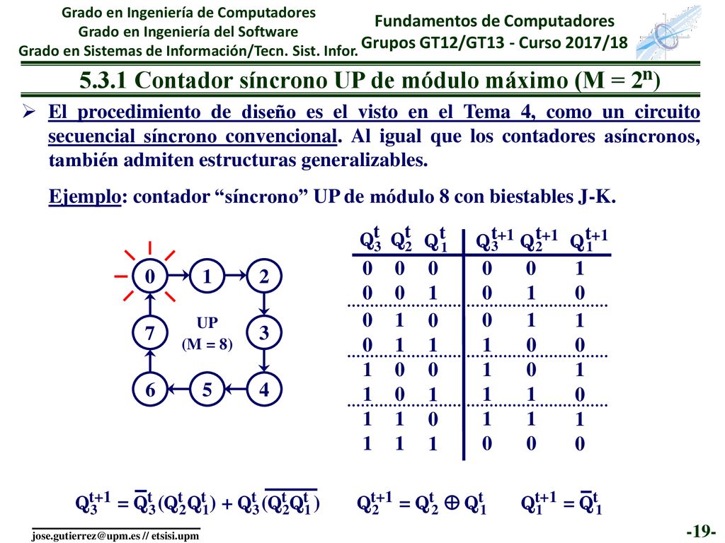 5.3.1 Contador síncrono UP de módulo máximo (M = 2n)