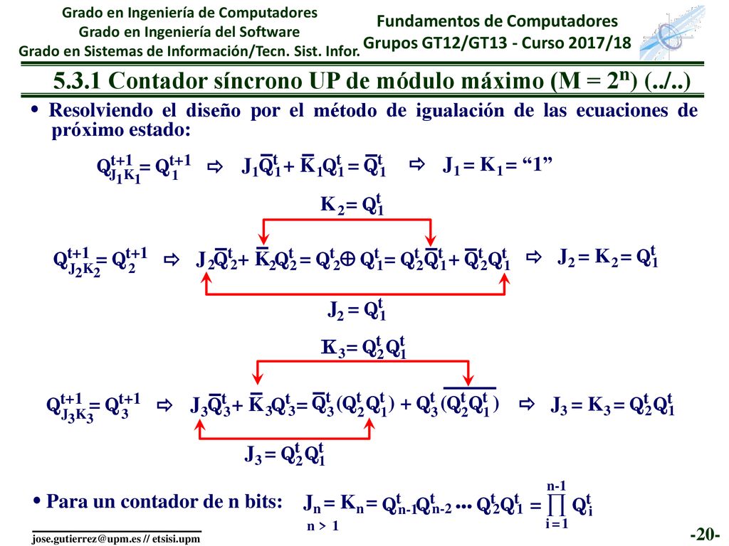 5.3.1 Contador síncrono UP de módulo máximo (M = 2n) (../..)