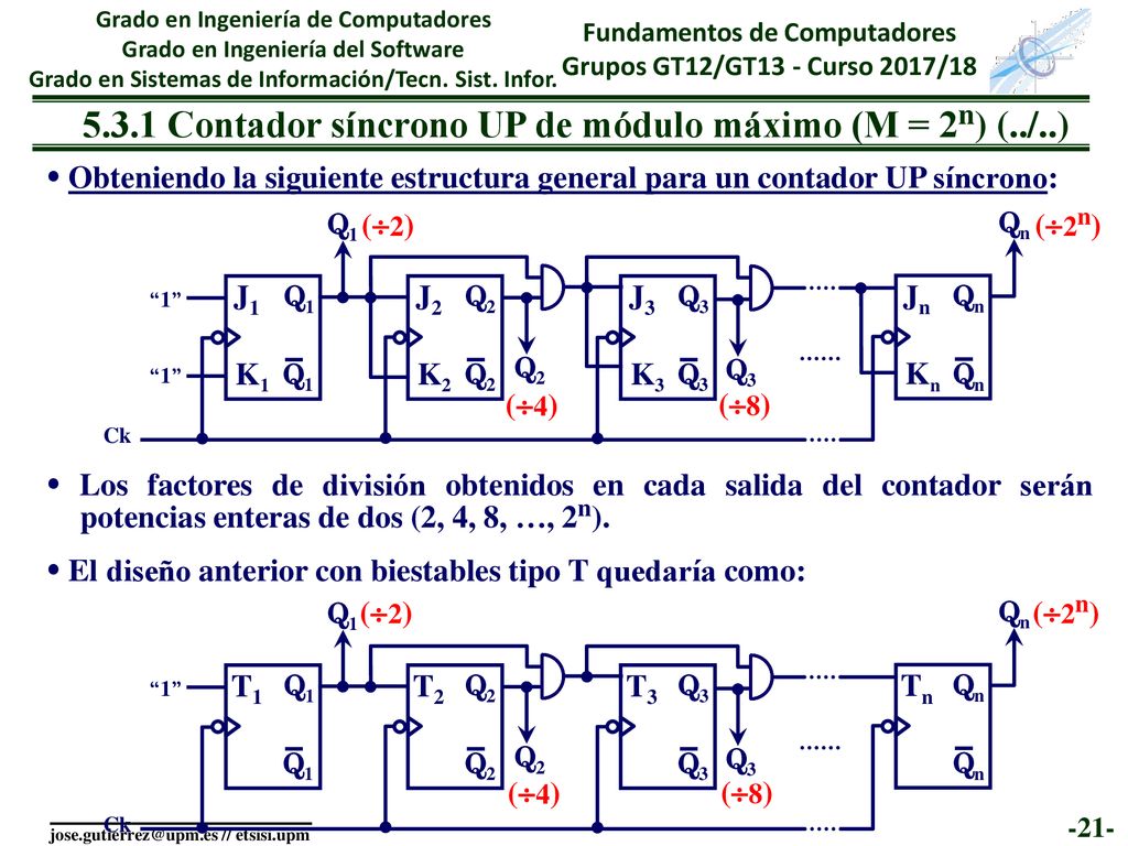 5.3.1 Contador síncrono UP de módulo máximo (M = 2n) (../..)