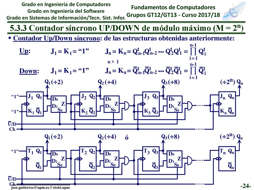 5.3.3 Contador síncrono UP/DOWN de módulo máximo (M = 2n)
