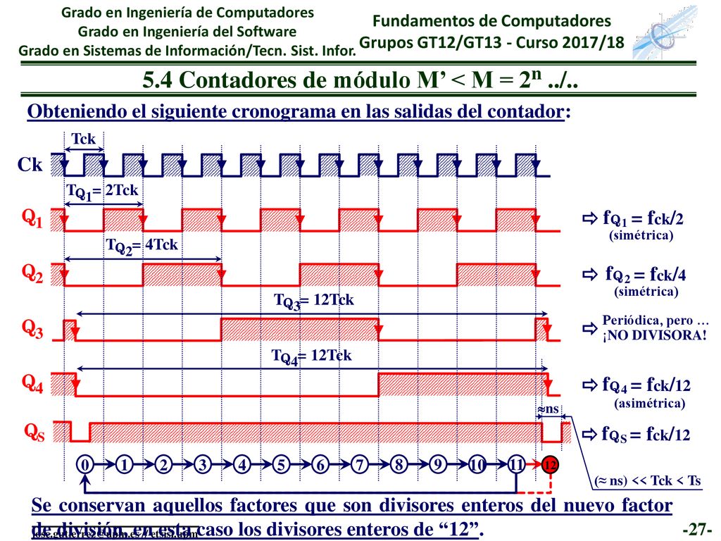 5.4 Contadores de módulo M’ < M = 2n ../..