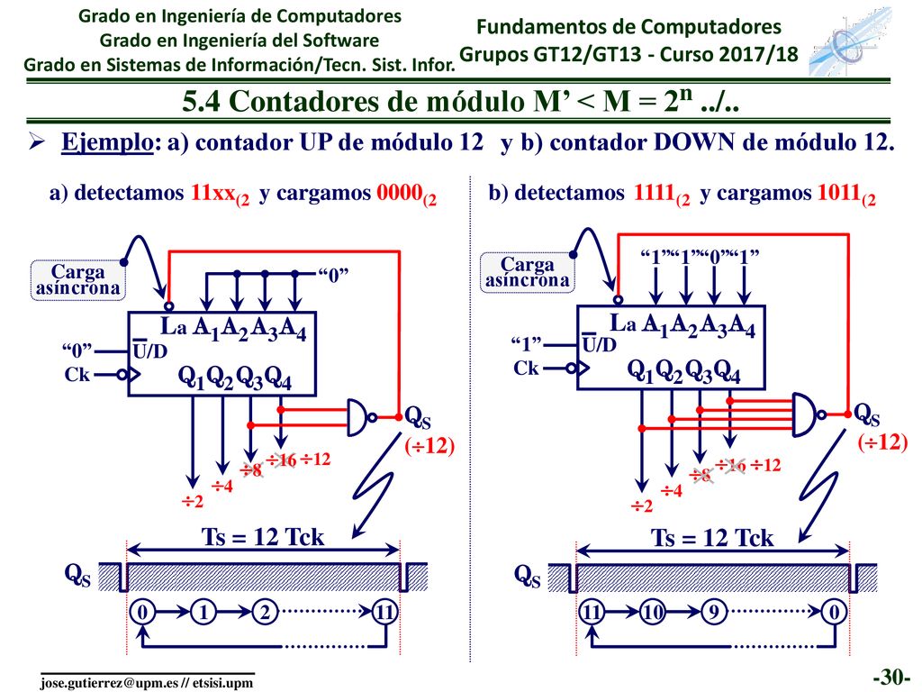 5.4 Contadores de módulo M’ < M = 2n ../..
