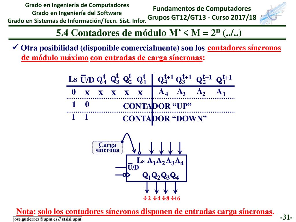 5.4 Contadores de módulo M’ < M = 2n (../..)
